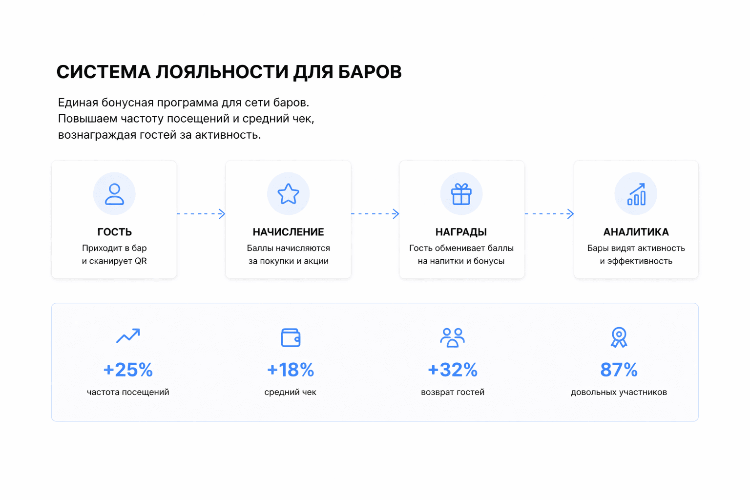 Bar Loyalty Program