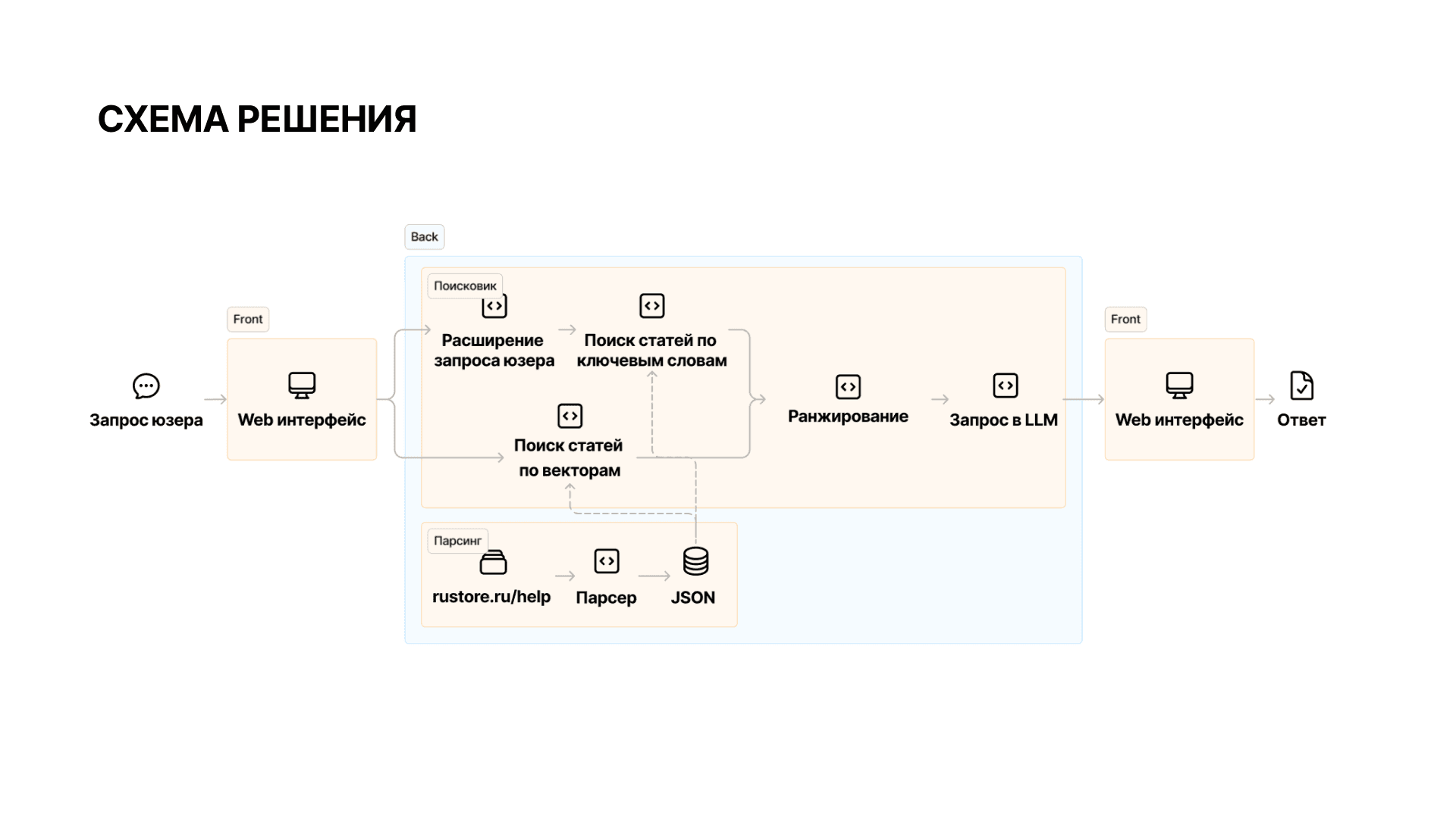 RAG Service for Corporate Knowledge Base