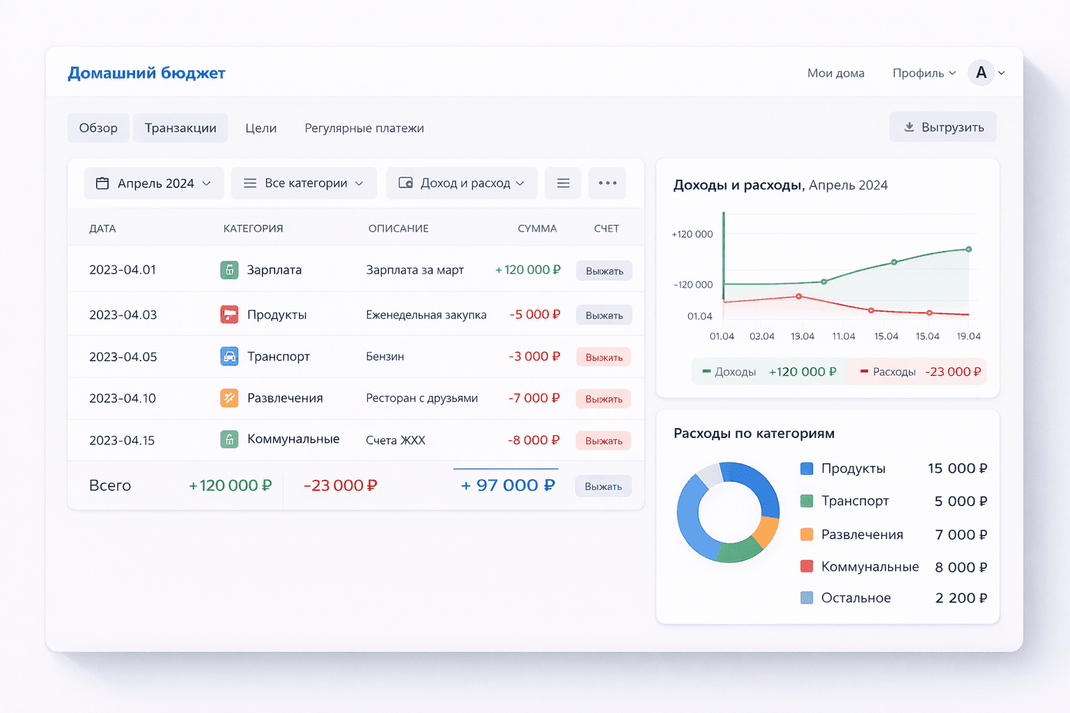 Home Budget App