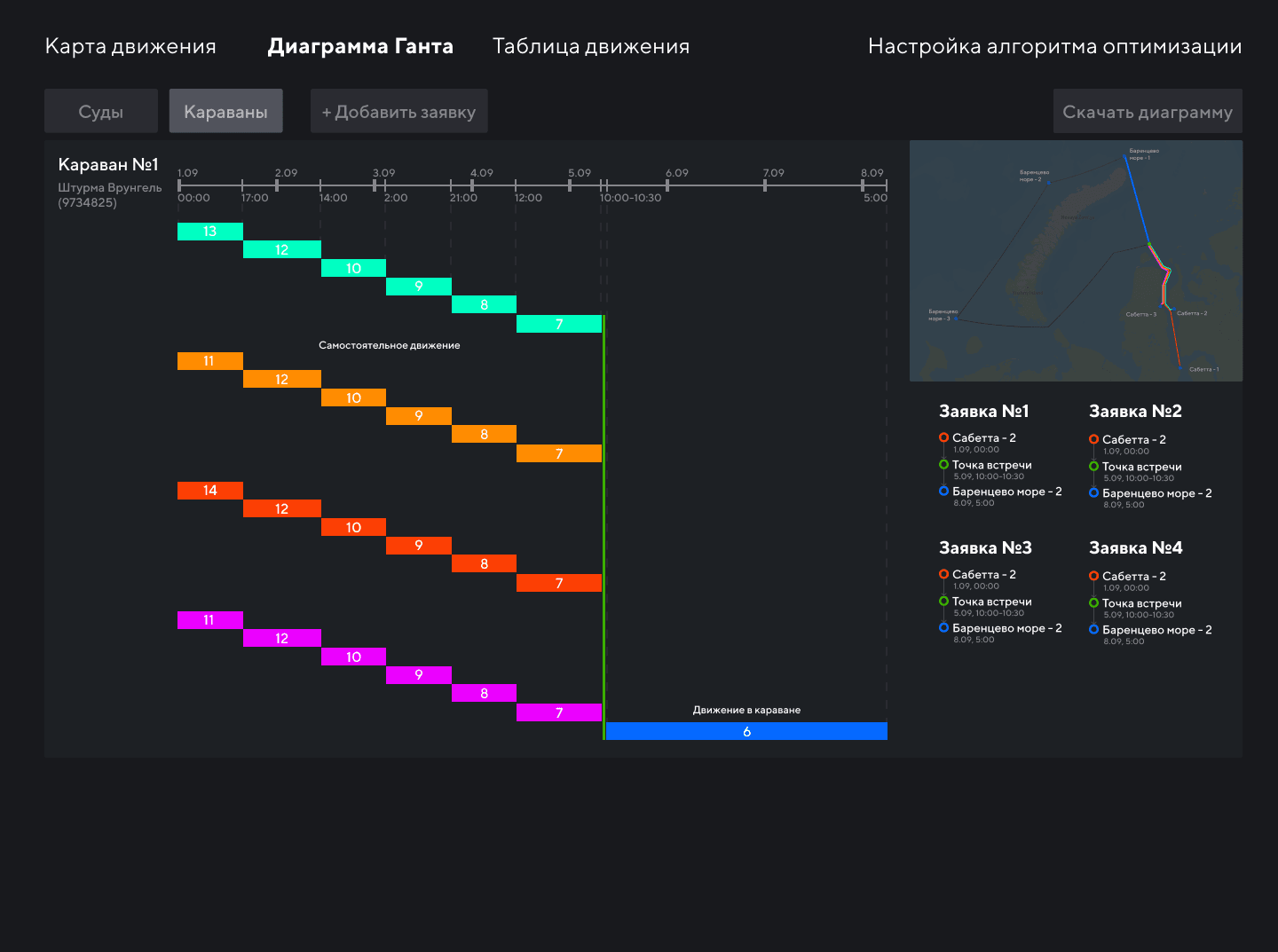 Icebreaker Fleet Movement Optimization Platform