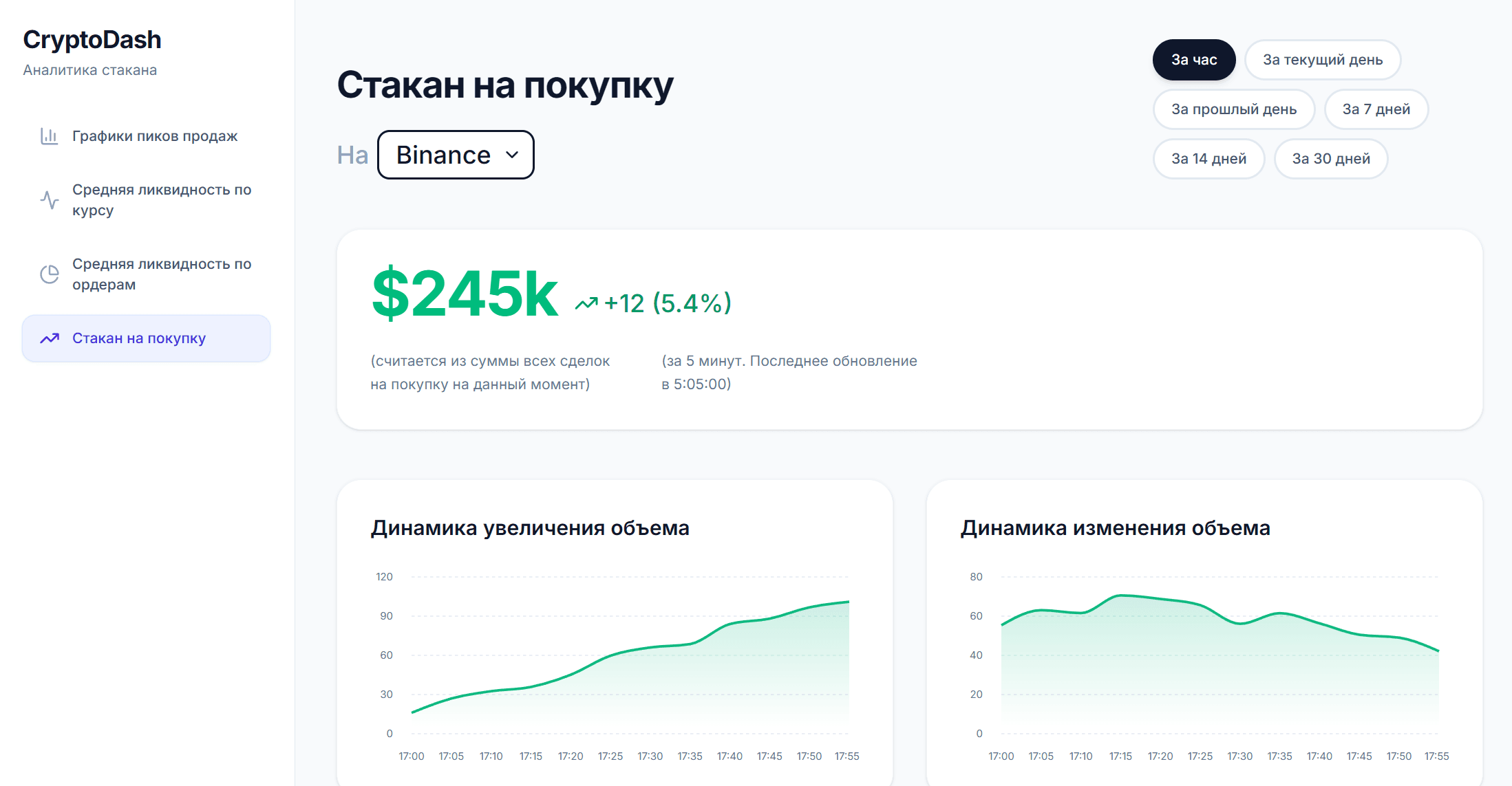 Order Book Liquidity Analytics Platform