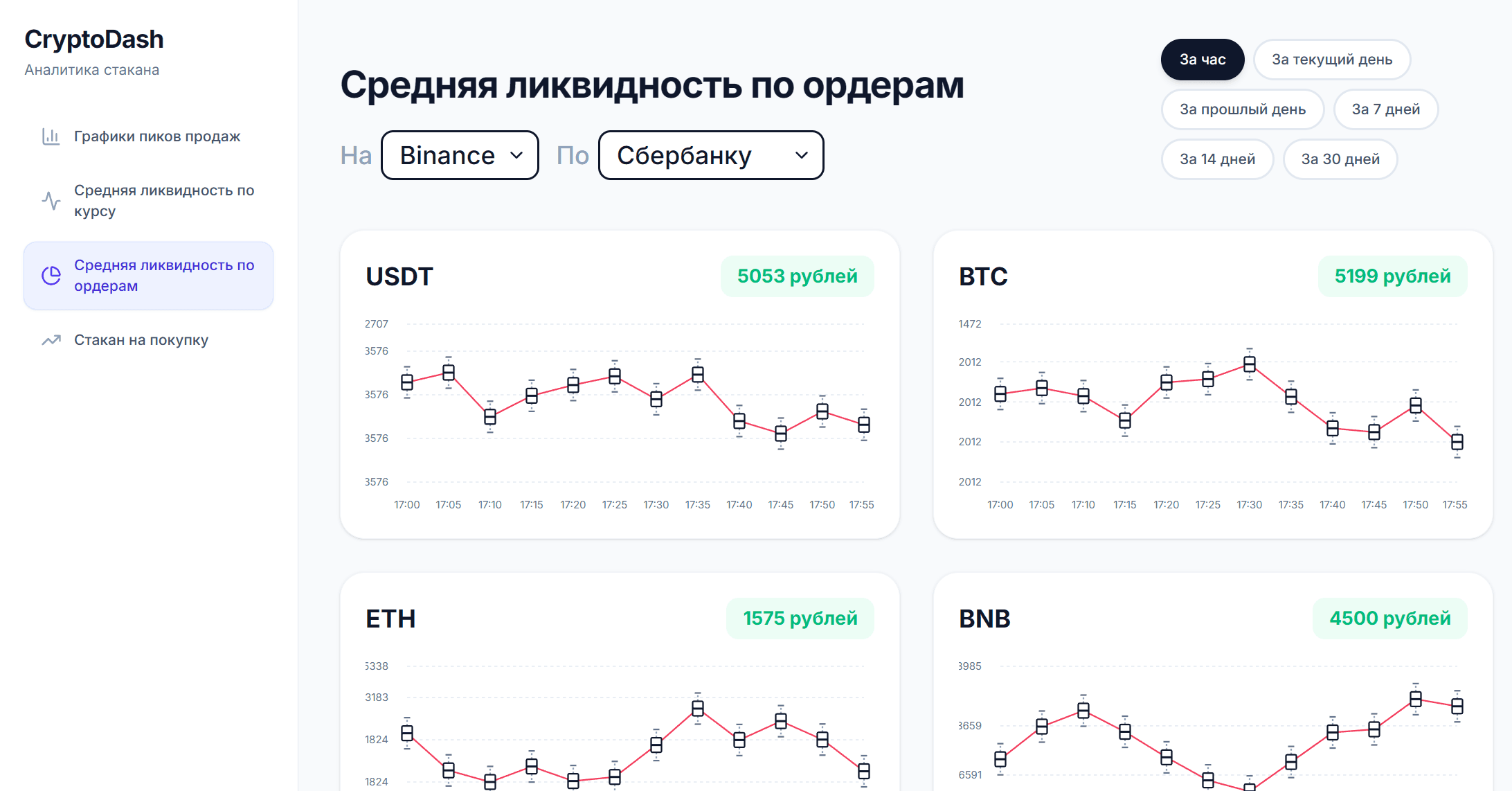 Order Book Liquidity Analytics Platform