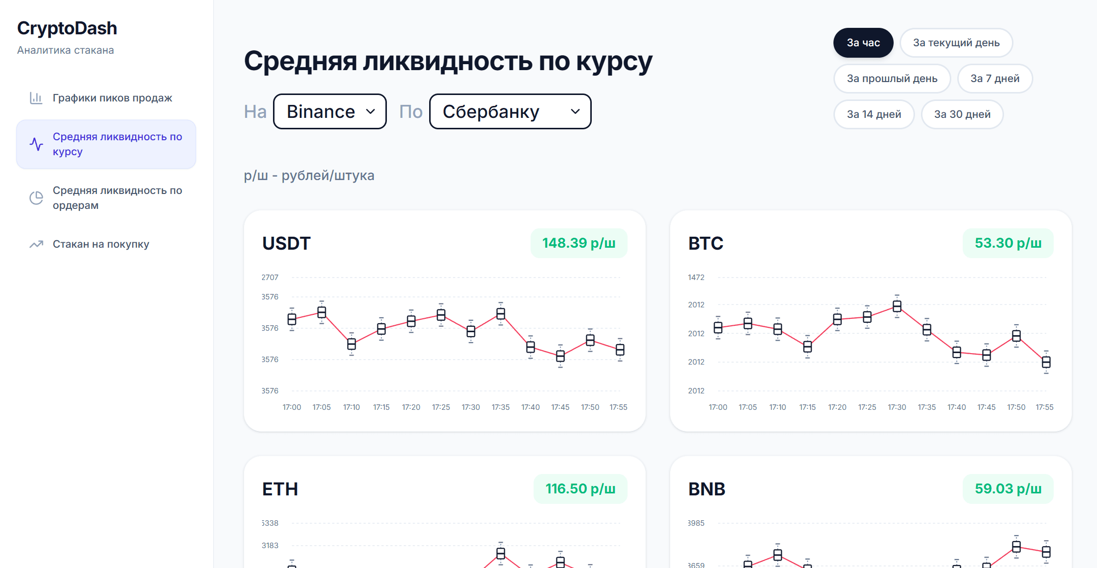 Order Book Liquidity Analytics Platform