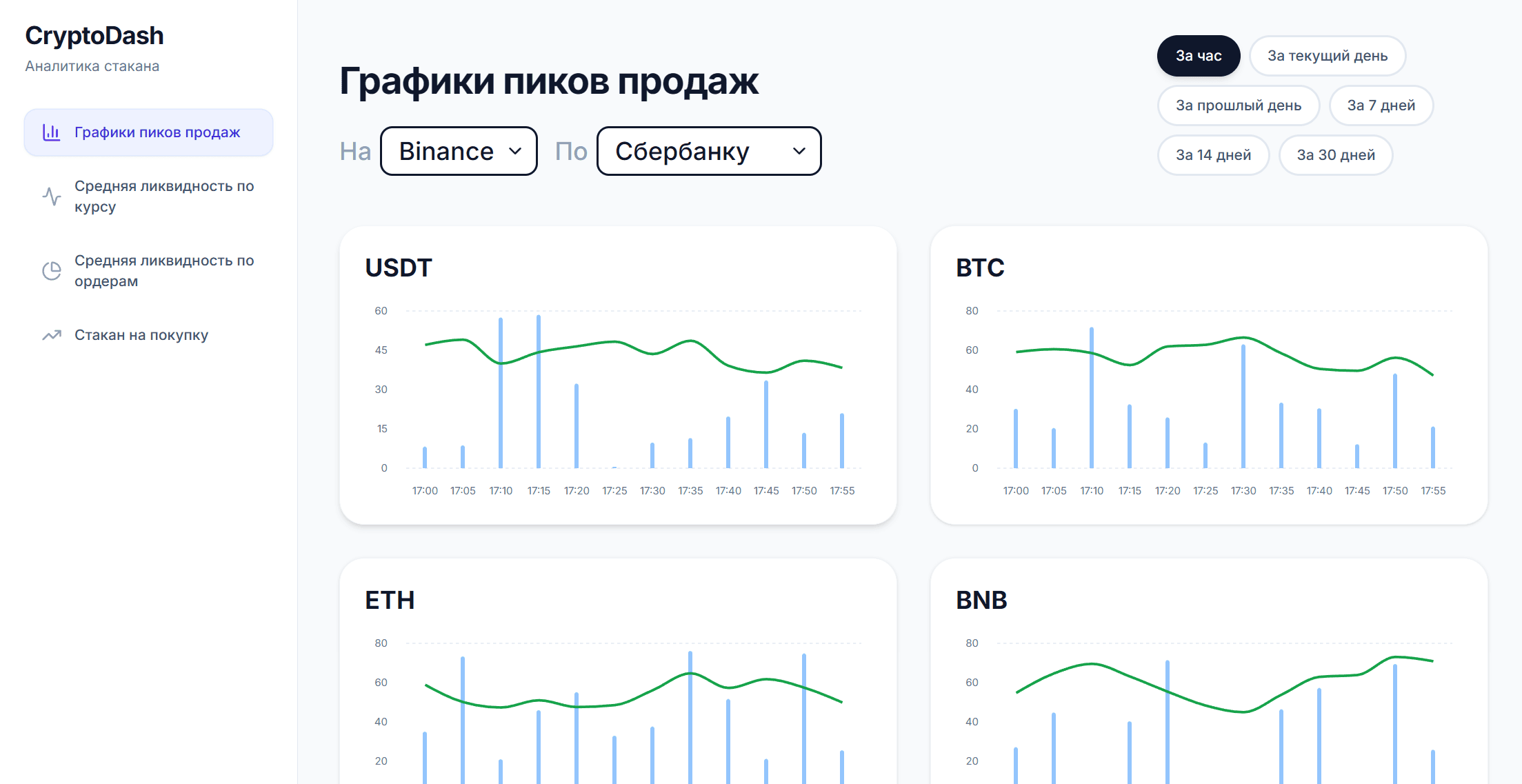 Order Book Liquidity Analytics Platform