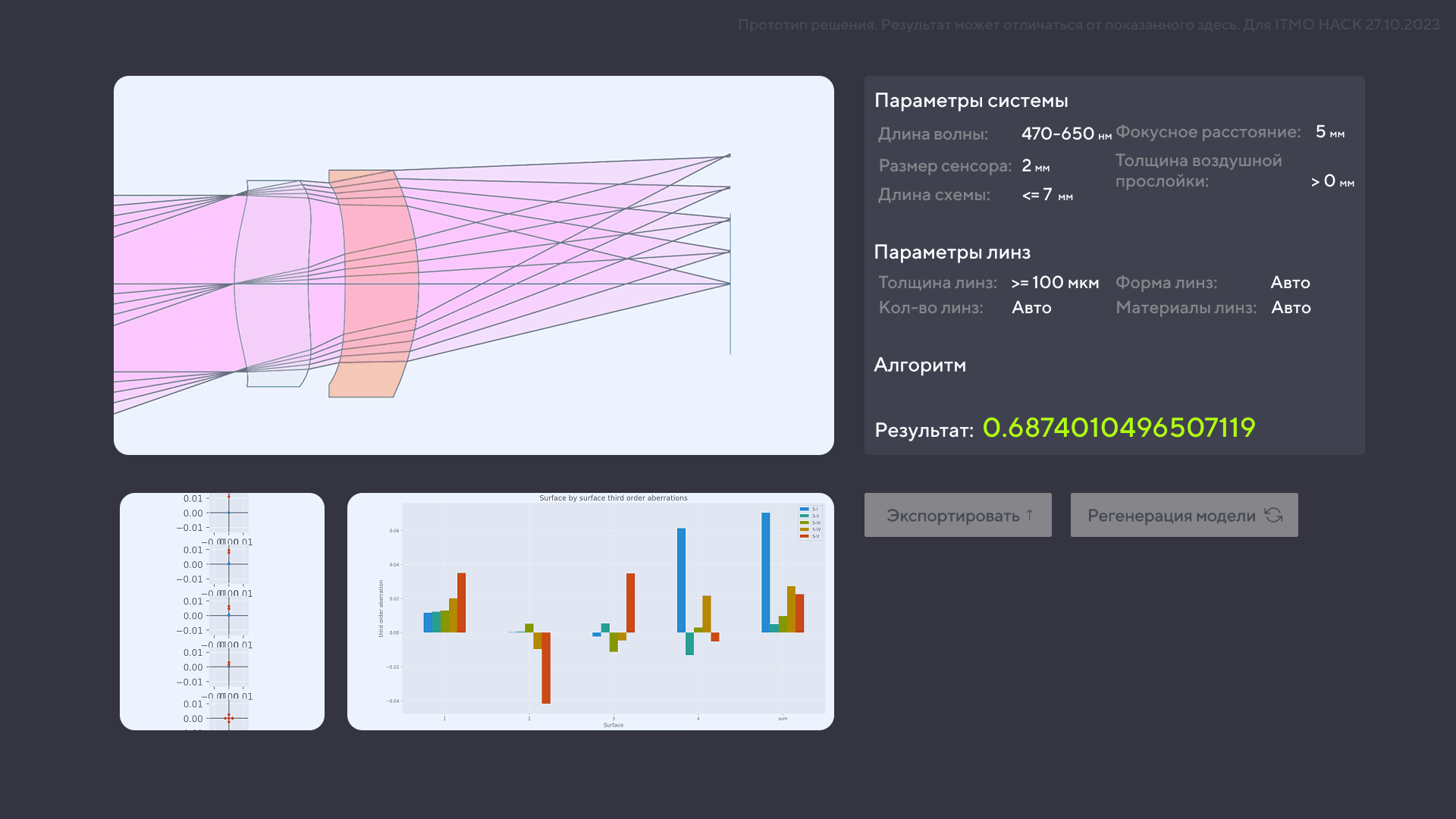Optical System Optimization Algorithm