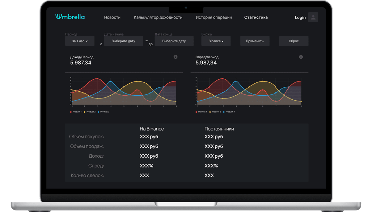 P2P Department Performance Analytics Platform