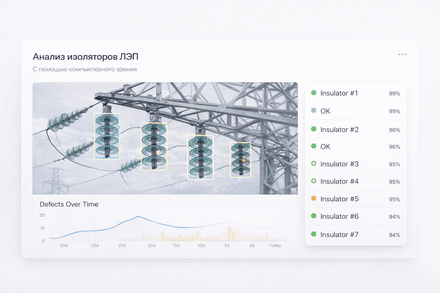 Power Line Insulator Integrity Analysis System